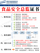 <strong>品岗亭都需要有证</strong>
